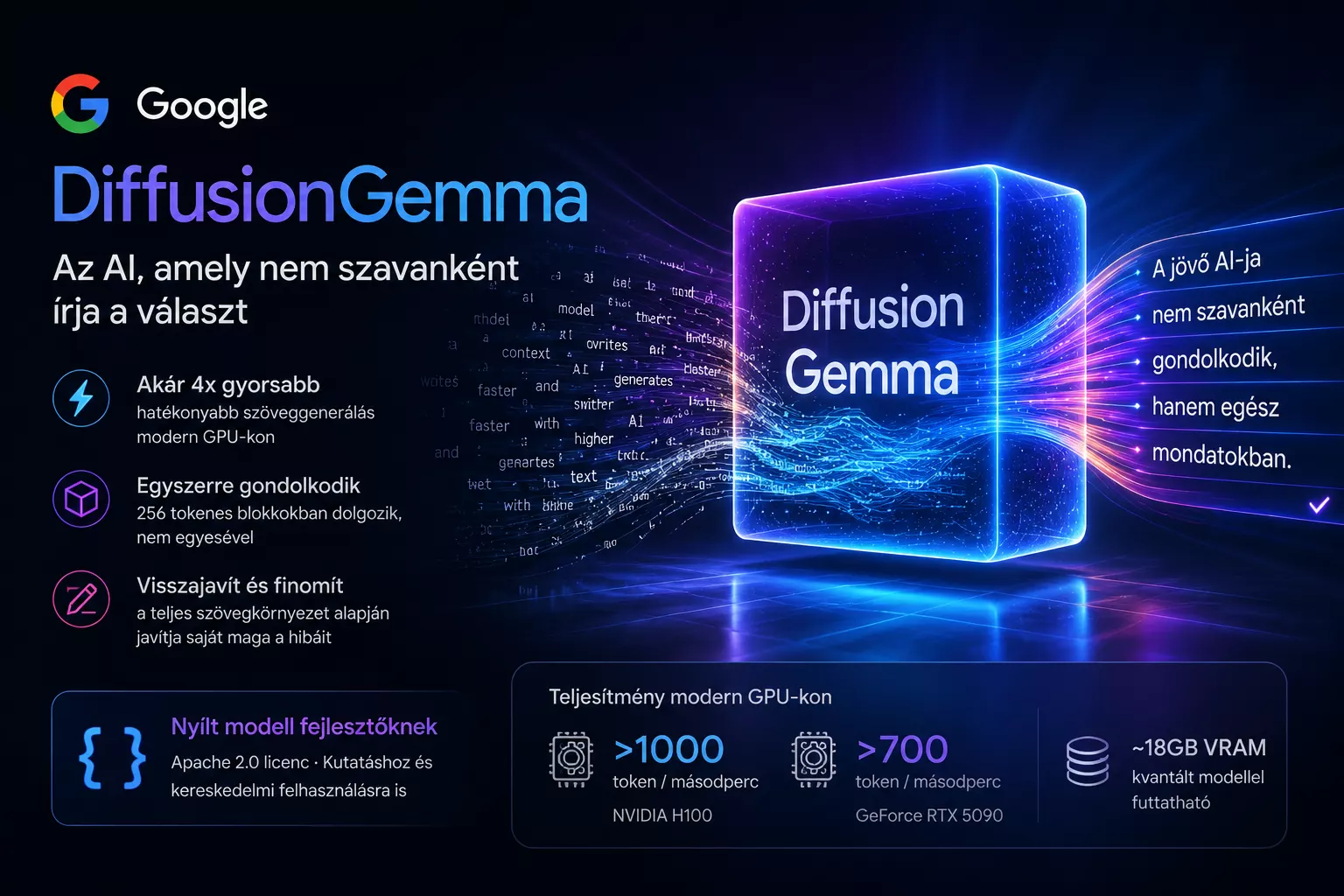 DiffusionGemma: az AI, amely nem szavanként írja meg a választ